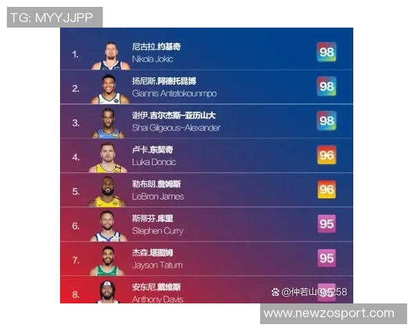 丹尼格林心目中NBA最佳三人选文班字母哥亚历山大无约基奇